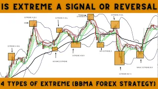 what is extreme in bbma forex trading winning strategy | bbma oma ally advance