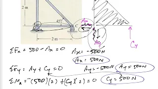 Statics - Truss Method of Joints example 1