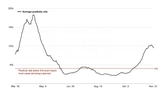 Colorado's third wave of COVID-19 explained through 7 graphs