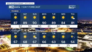 MOST ACCURATE FORECAST: Warming up again! 90s back in the Valley soon
