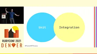 RubyConf 2021 - Clean RSpec: A Workshop on Ruby Testing Craftsmanship by Jesse Spevack
