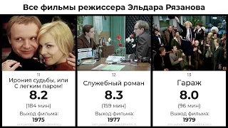 Все фильмы режиссера Эльдара Рязанова