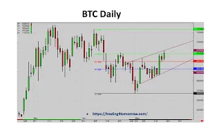 T4T Chart Analysis  20 05 24 - Indices, fx, BTC, gold and oil.