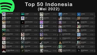 Kumpulan Lagu TOP 50 Indonesia Spotify (Mei 2022) tanpa iklan