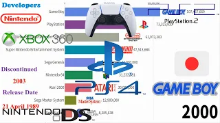 Best-Selling Video Game Consoles (2000-2020)