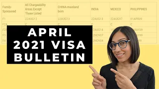 Visa Bulletin April 2021 | Visa Bulletin Update (Interview waiver + State Dept. Announcement)