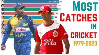 Most Catches in Cricket History (1979 - 2022)