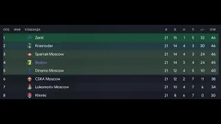 ПЬЕМ ПИВО ЗА ЗОЛОТО ВО ВТОРОМ СЕЗОНЕ | ФК РОСТОВ | FOOTBALLL MANAGER 2023 | #9