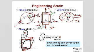 ch 6 Materials Engineering