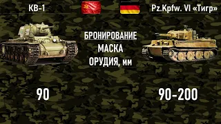 КВ-1 (СССР) vs Pz.Kpfw. VI "Тигр" (Германия). Сравнение тяжелых танков Великой отечественной войны