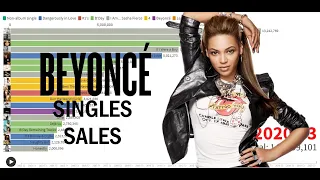 Singles Sales - Beyoncé's Top 20 Selling Singles