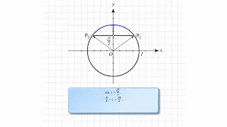 Решение неравенства sin t больше √2/2