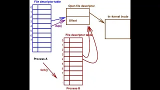 W05a: Unix and Linux internals