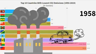 Top 10 Countries With Lowest CO2 Emissions 1950-2019