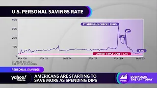 Chart of the Day: U.S. Personal Savings Rate hit a historic low in June of 2022