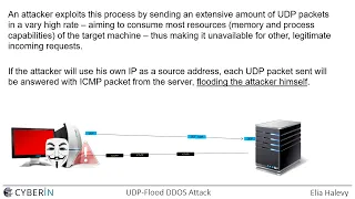 DDOS UDP Flood Attack - explained and simulated