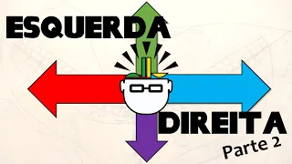 O que é ESQUERDA e DIREITA? (Parte 2)