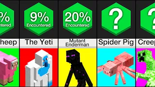 Comparison: Rarest Mob Variants In Minecraft!