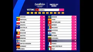 Eurovision 2023 Scoreboard - Grand Final - What if the Bottom 10 Received Points