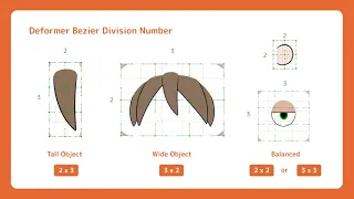 Обучение Live2D Cubism 3.0, пятый урок — поворот лица по оси X и Y