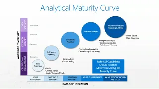 On Premise vs  Cloud Modern Data Warehouse