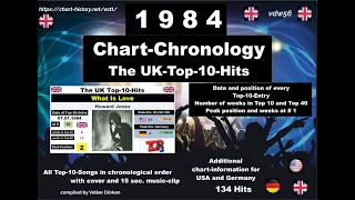 UK Top-10-Hits 1984