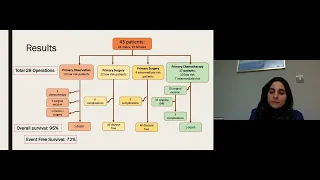 A 10 year single centre retrospective review of surgical outcomes in low and intermediate risk neuro