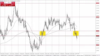 GBP/USD April 24 Forecast