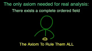 Describing the real numbers as a complete ordered field.