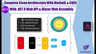 Complete .NET 8 Clean Architecture with MediatR and CQRS with CRUD using Web API & Blazor Wasm.