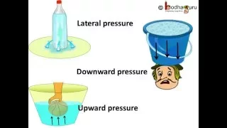 Physics - Understanding liquid pressure - English