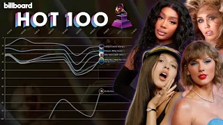 2024 GRAMMY's Award Nominees: Billboard Hot 100 Chart History