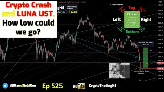 E525 - Crypto Crash and LUNA UST.  How low could we go?