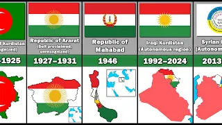 History of The Kurds