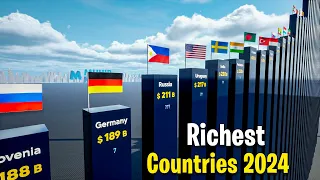 Richest Countries in The World 2024 | Countries by Total Wealth