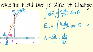 Electric Field Due to a Continuous Charge Distribution