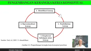 bandicam 2021 09 06 Proses Penelitian - Bambang SAP