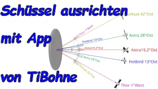 Satellitenschüssel ausrichten Astra 19,2 mit App Satellite Finder