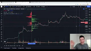 Open Interest Profile (Overpowered Tradingview Indicator)