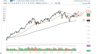 Oil Technical Analysis for September 23, 2021 by FXEmpire