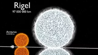 Сравнение размеров Вселенной 3D