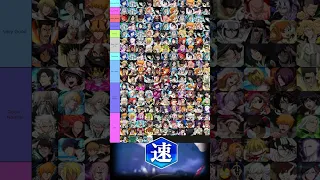 ALL SPEED CHARACTERS TIER LIST RANKING UPDATED! Bleach: Brave Souls {EDIT} TOP 10 BBS BLUE UNITS!