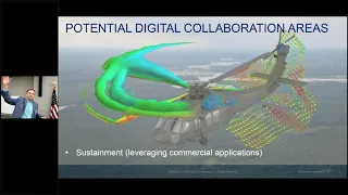 Digital Integration at Sikorsky