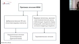 Гиперадренокортицизм или Синдром Кушинга у собак - часть 2