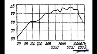 8ГДШ2-8 делаем ровную АЧХ в щите, сравниваем с Ноэма 150ГДШ35-8