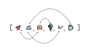 Knuth Shuffle made simple in 5 mins