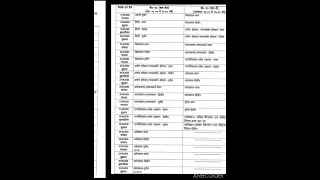 RMLAU BA B.Sc B.Com TIME TABLE 2022 | BA B.Sc B.Com DATE SHEET 2022 |