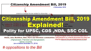 (CAA) Citizenship Amendment Act 2019 Explained!