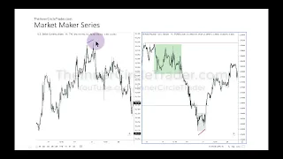 ICT Forex - Market Maker Series Vol. 3 of 5