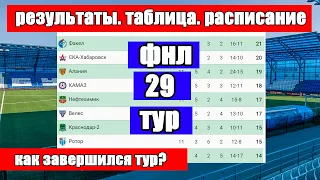 Проиграли почти все лидеры. Футбол России. ФНЛ. 29 тур. Результаты. Расписание. Таблица.